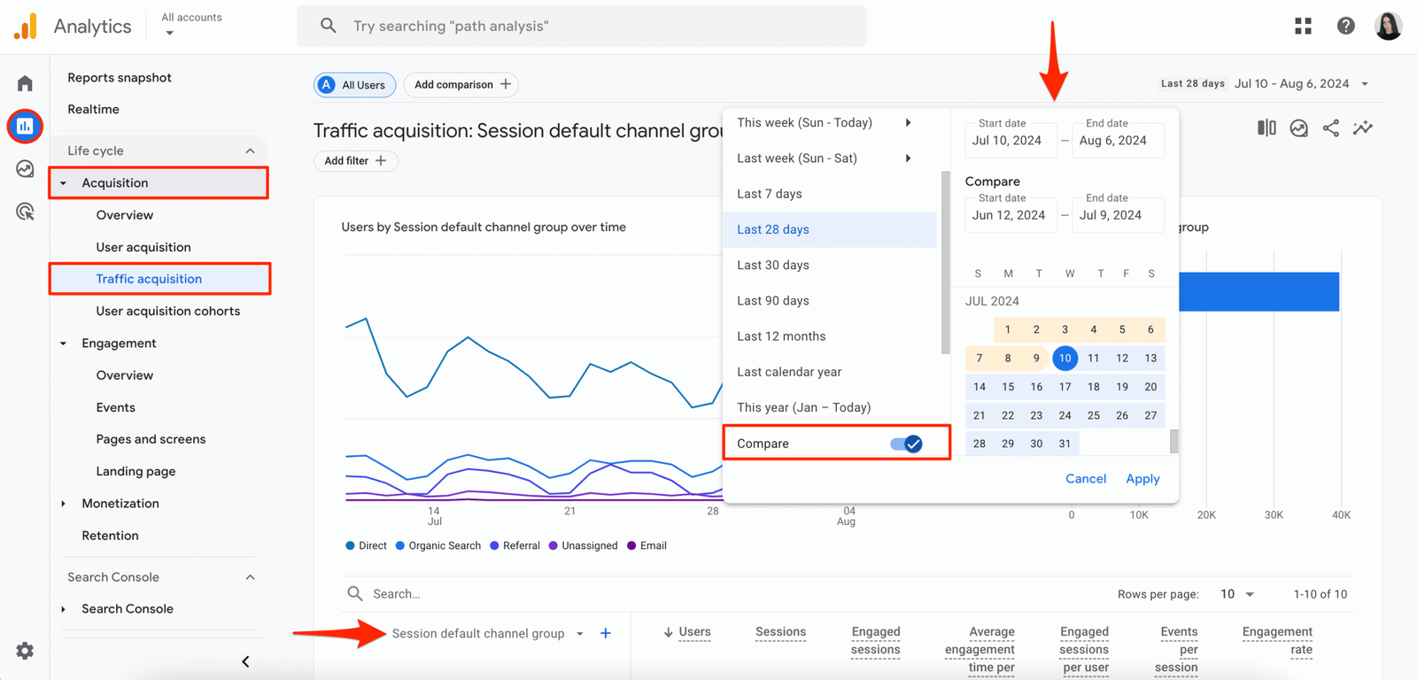 GA4 for SEO: The Ultimate Guide to Data Analysis